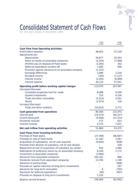 Annual Report 1999 - Parkway Pantai