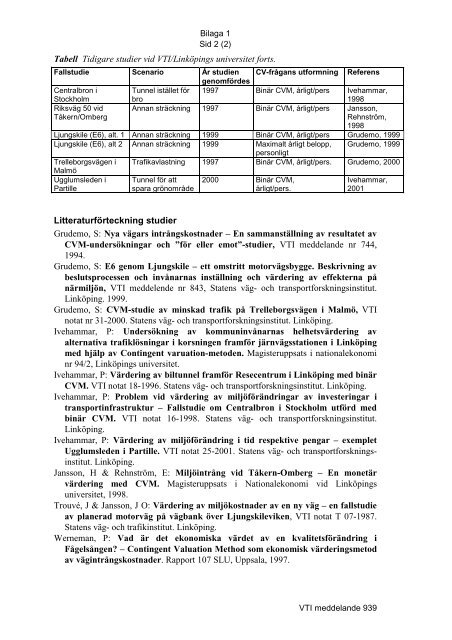 Missing text /vti/pages/publication/downloadpdf for sv