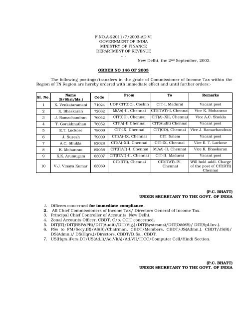 Local Transfer of Commissioners - Income Tax Department