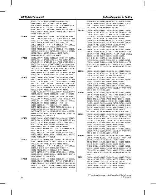 Coding Companion for Ob/Gyn - OptumCoding.com