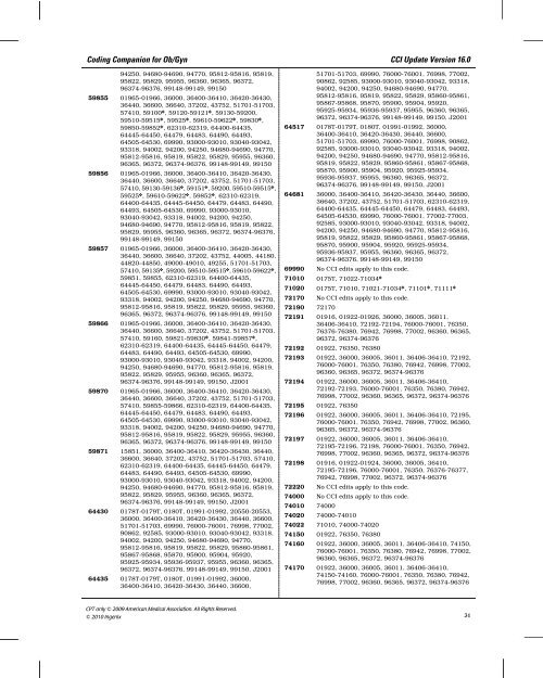 Coding Companion for Ob/Gyn - OptumCoding.com