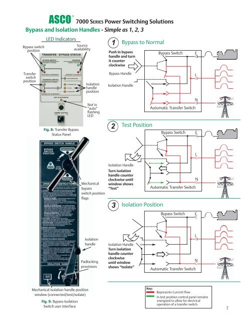 Asco Series Ats Specification