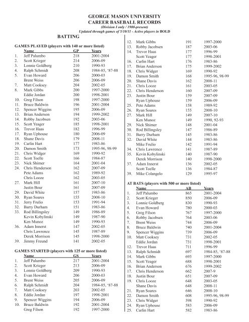 batting george mason university career baseball records