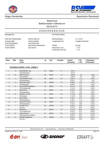 Skigau Werdenfels Bayerischer Skiverband Bayerncup ...