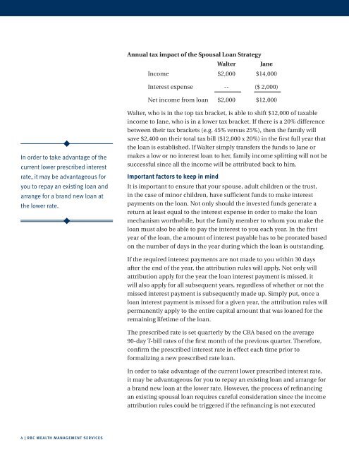 Prescribed Rate Loans for Family Income Splitting - FEI Canada