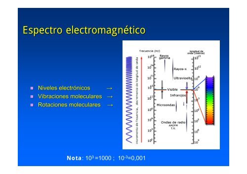 La QuÃ­mica del Cosmos - Instituto de Estructura de la Materia