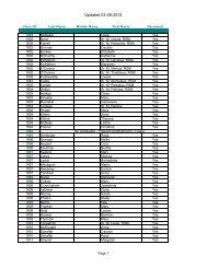 Alumni Class List