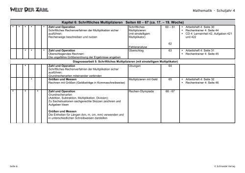 Mathematik Schuljahr 4