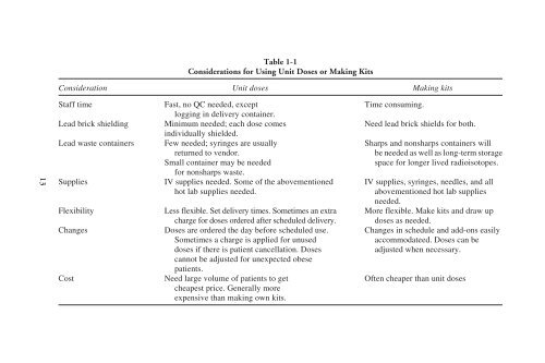 Nuclear Cardiology: Nuclear Cardiology: