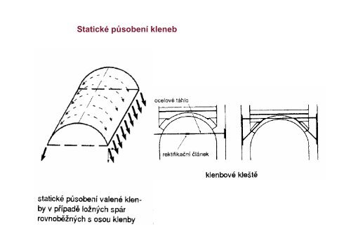 VodorovnÃ© konstrukce - stropnÃ­ konstrukce - SKOLENI-KURZY.EU