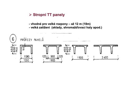 VodorovnÃ© konstrukce - stropnÃ­ konstrukce - SKOLENI-KURZY.EU