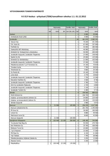 Vetovoimainen toimintaympÃ¤ristÃ¶ - Keski-Suomen liitto