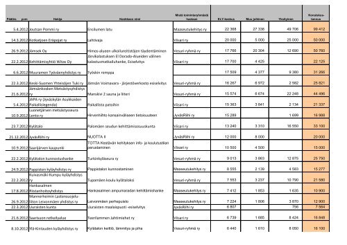 Vetovoimainen toimintaympÃ¤ristÃ¶ - Keski-Suomen liitto