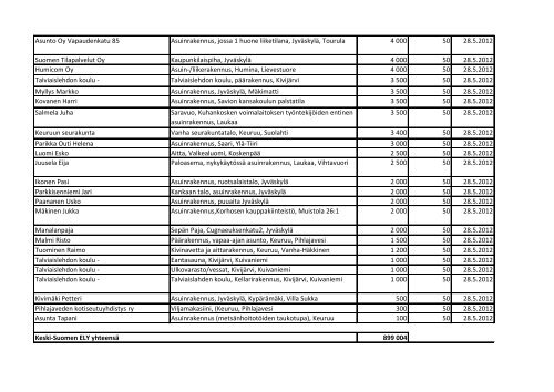 Vetovoimainen toimintaympÃ¤ristÃ¶ - Keski-Suomen liitto