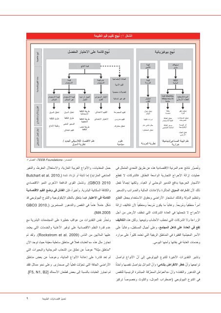 Ø§ÙØªØµØ§Ø¯ÙÙØ§Øª Ø§ÙÙÙØ¸Ù Ø§ÙØ¨ÙÙÙÙØ¬ÙÙ Ø§Ø¥ÙÙÙÙÙÙØ¬ÙÙØ© ÙØ§ÙØªÙÙ ÙØ¹ - TEEB