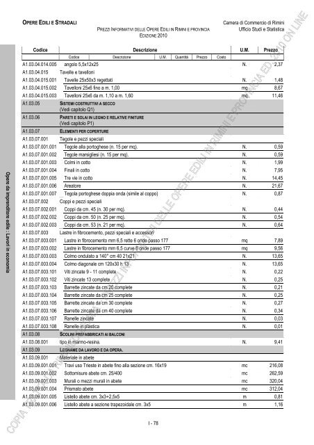 PREZZI INFORMATIVI DELLE IN RIMINI E PROVINCIA Edizione ...