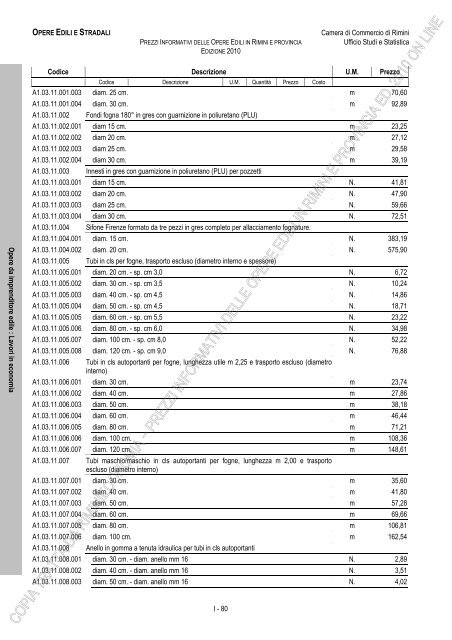 PREZZI INFORMATIVI DELLE IN RIMINI E PROVINCIA Edizione ...
