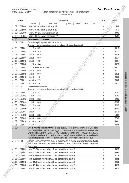 PREZZI INFORMATIVI DELLE IN RIMINI E PROVINCIA Edizione ...