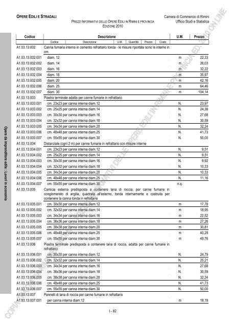 PREZZI INFORMATIVI DELLE IN RIMINI E PROVINCIA Edizione ...