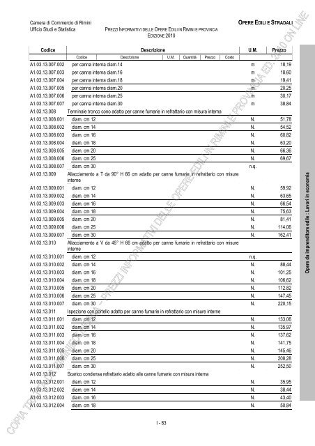 PREZZI INFORMATIVI DELLE IN RIMINI E PROVINCIA Edizione ...