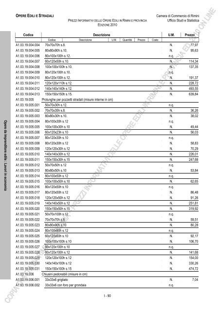 PREZZI INFORMATIVI DELLE IN RIMINI E PROVINCIA Edizione ...