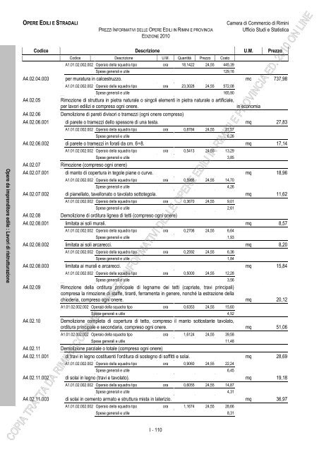 PREZZI INFORMATIVI DELLE IN RIMINI E PROVINCIA Edizione ...