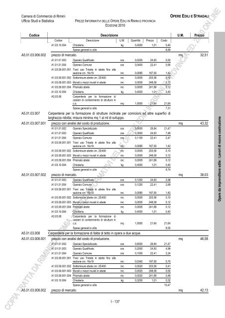 PREZZI INFORMATIVI DELLE IN RIMINI E PROVINCIA Edizione ...