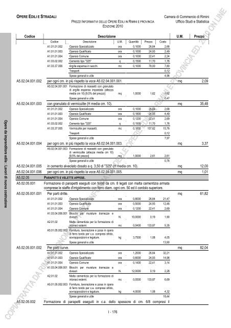 PREZZI INFORMATIVI DELLE IN RIMINI E PROVINCIA Edizione ...