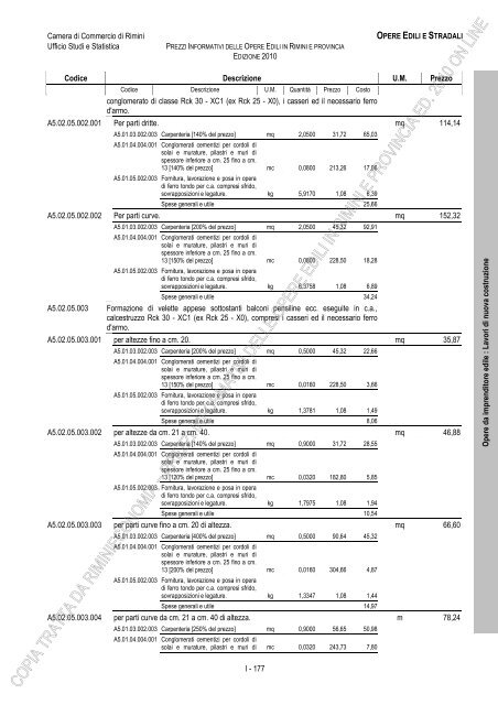 PREZZI INFORMATIVI DELLE IN RIMINI E PROVINCIA Edizione ...