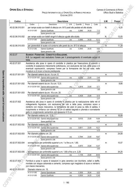 PREZZI INFORMATIVI DELLE IN RIMINI E PROVINCIA Edizione ...