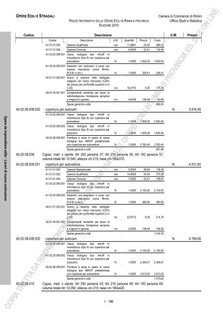 PREZZI INFORMATIVI DELLE IN RIMINI E PROVINCIA Edizione ...