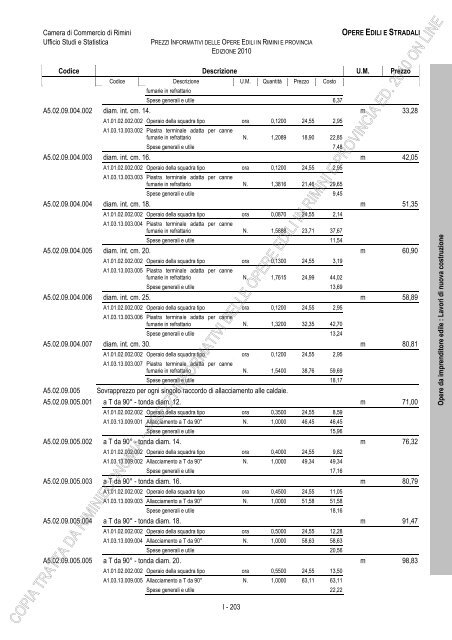 PREZZI INFORMATIVI DELLE IN RIMINI E PROVINCIA Edizione ...