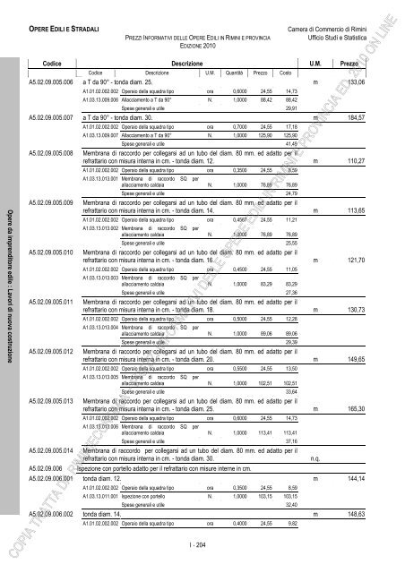 PREZZI INFORMATIVI DELLE IN RIMINI E PROVINCIA Edizione ...