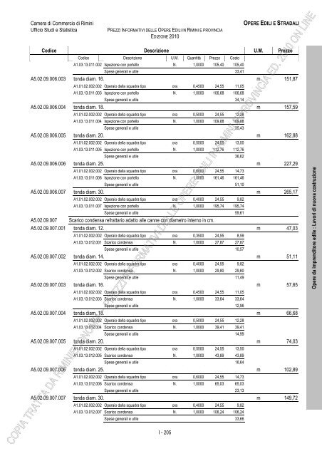 PREZZI INFORMATIVI DELLE IN RIMINI E PROVINCIA Edizione ...