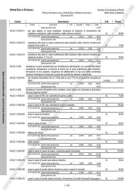 PREZZI INFORMATIVI DELLE IN RIMINI E PROVINCIA Edizione ...