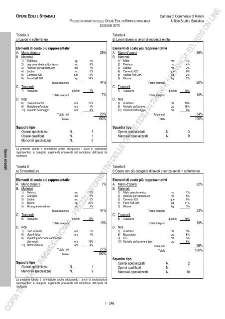 PREZZI INFORMATIVI DELLE IN RIMINI E PROVINCIA Edizione ...