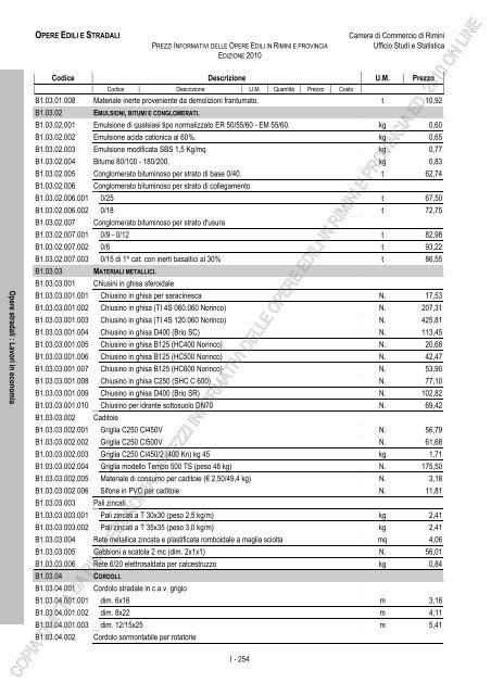 PREZZI INFORMATIVI DELLE IN RIMINI E PROVINCIA Edizione ...