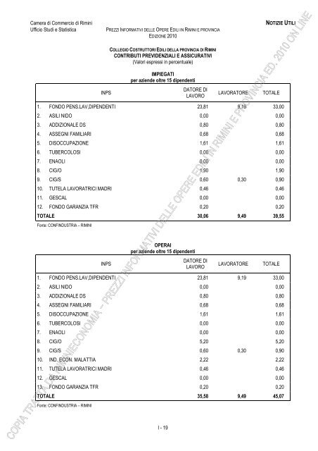 PREZZI INFORMATIVI DELLE IN RIMINI E PROVINCIA Edizione ...