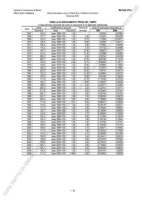 PREZZI INFORMATIVI DELLE IN RIMINI E PROVINCIA Edizione ...