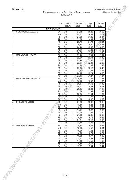 PREZZI INFORMATIVI DELLE IN RIMINI E PROVINCIA Edizione ...