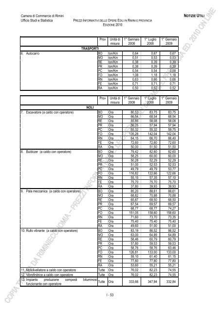 PREZZI INFORMATIVI DELLE IN RIMINI E PROVINCIA Edizione ...