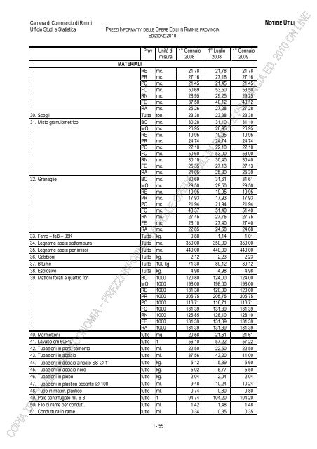 PREZZI INFORMATIVI DELLE IN RIMINI E PROVINCIA Edizione ...