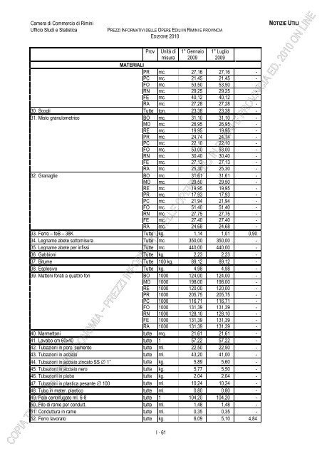PREZZI INFORMATIVI DELLE IN RIMINI E PROVINCIA Edizione ...
