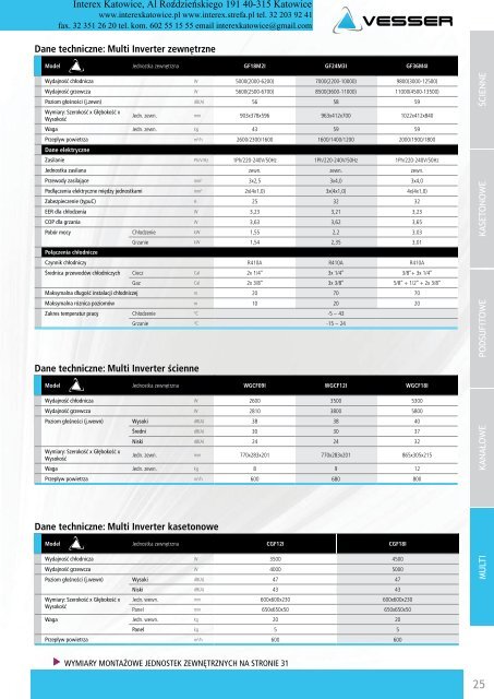 Klimatyzacja VESSER - Katalog - Interex Katowice