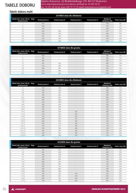 Klimatyzacja VESSER - Katalog - Interex Katowice