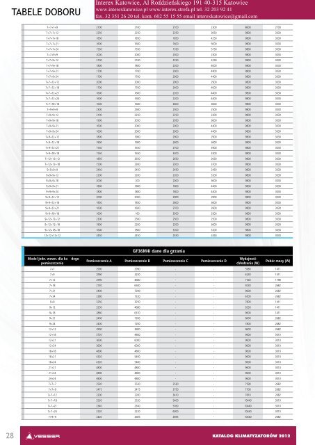 Klimatyzacja VESSER - Katalog - Interex Katowice