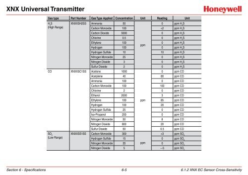 XNX Universal Transmitter - Merkantile