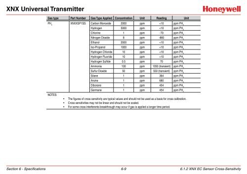 XNX Universal Transmitter - Merkantile