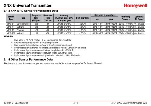 XNX Universal Transmitter - Merkantile