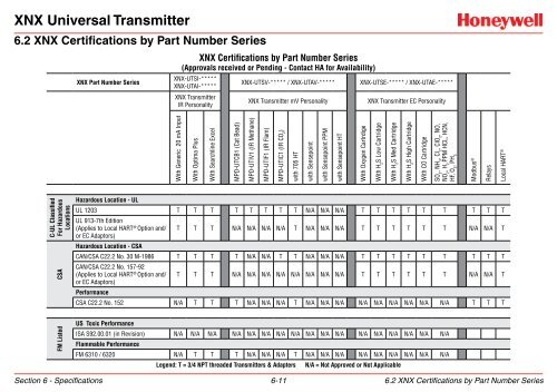 XNX Universal Transmitter - Merkantile